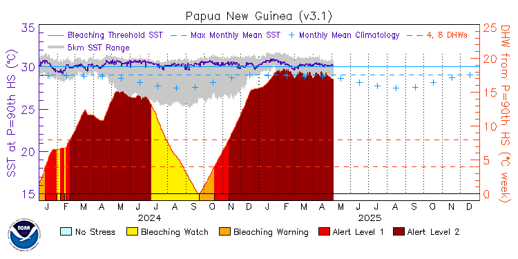 CRW Time Series Image